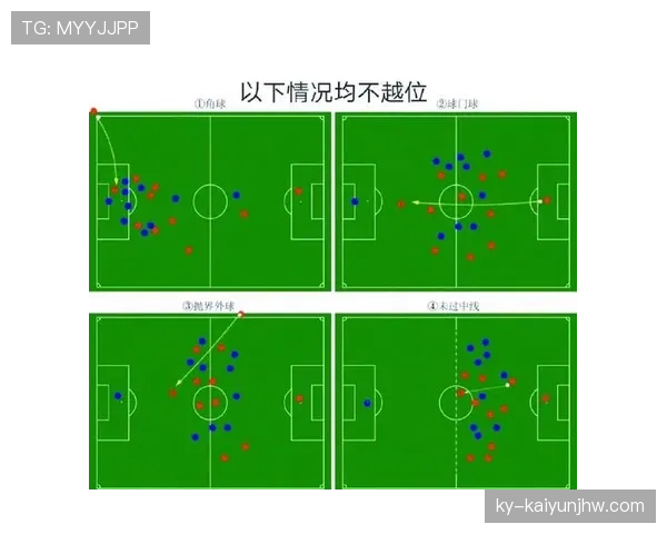 球门球规则详解：何时视为开局并影响越位判定