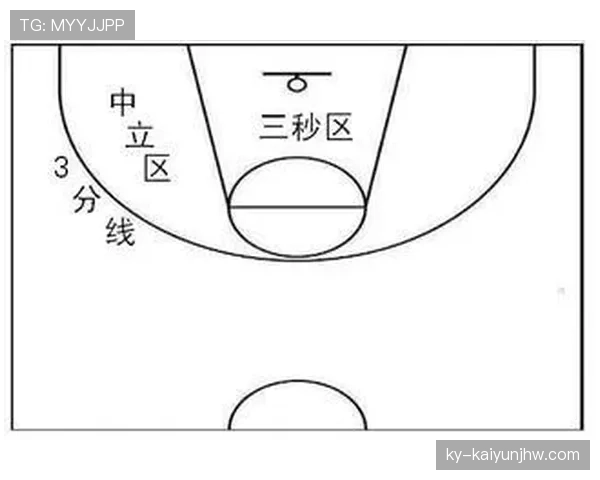 如何理解防守三秒 NBA 规则中的禁区停留限制与判罚标准