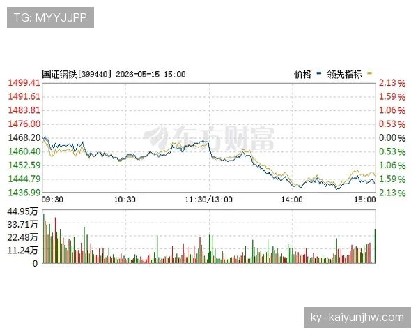 杜埃职业生涯发展走势解析 是否会出现高开低走