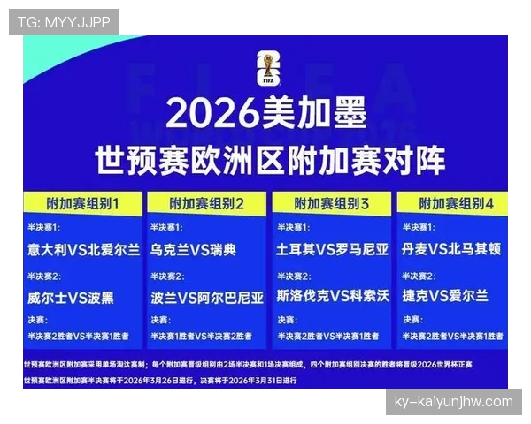 2026世界杯资格决定条件解析 2026世界杯资格决定条件解析