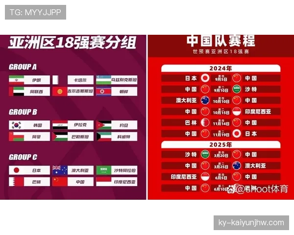 2026世界杯资格筛选怎么算